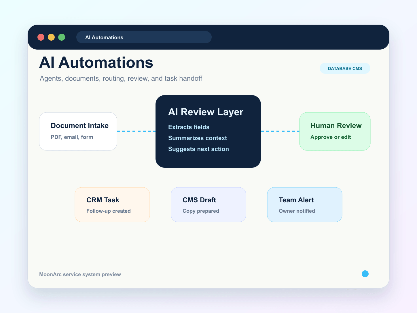 AI Automations System illustration