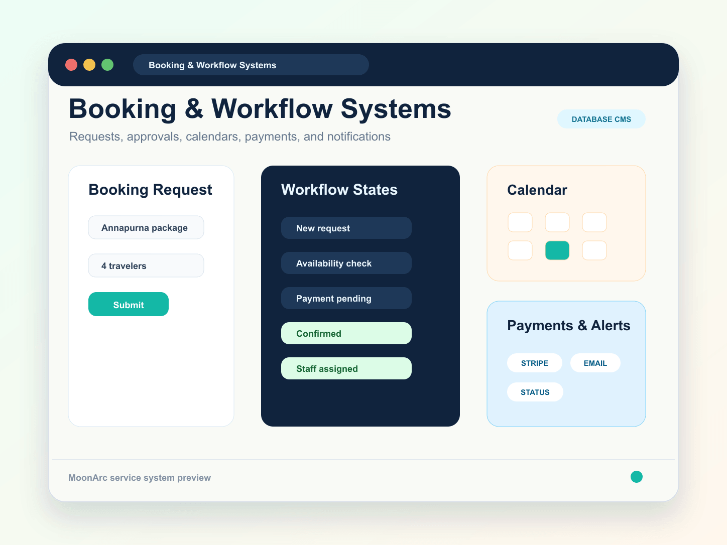 Booking & Workflow Systems System illustration