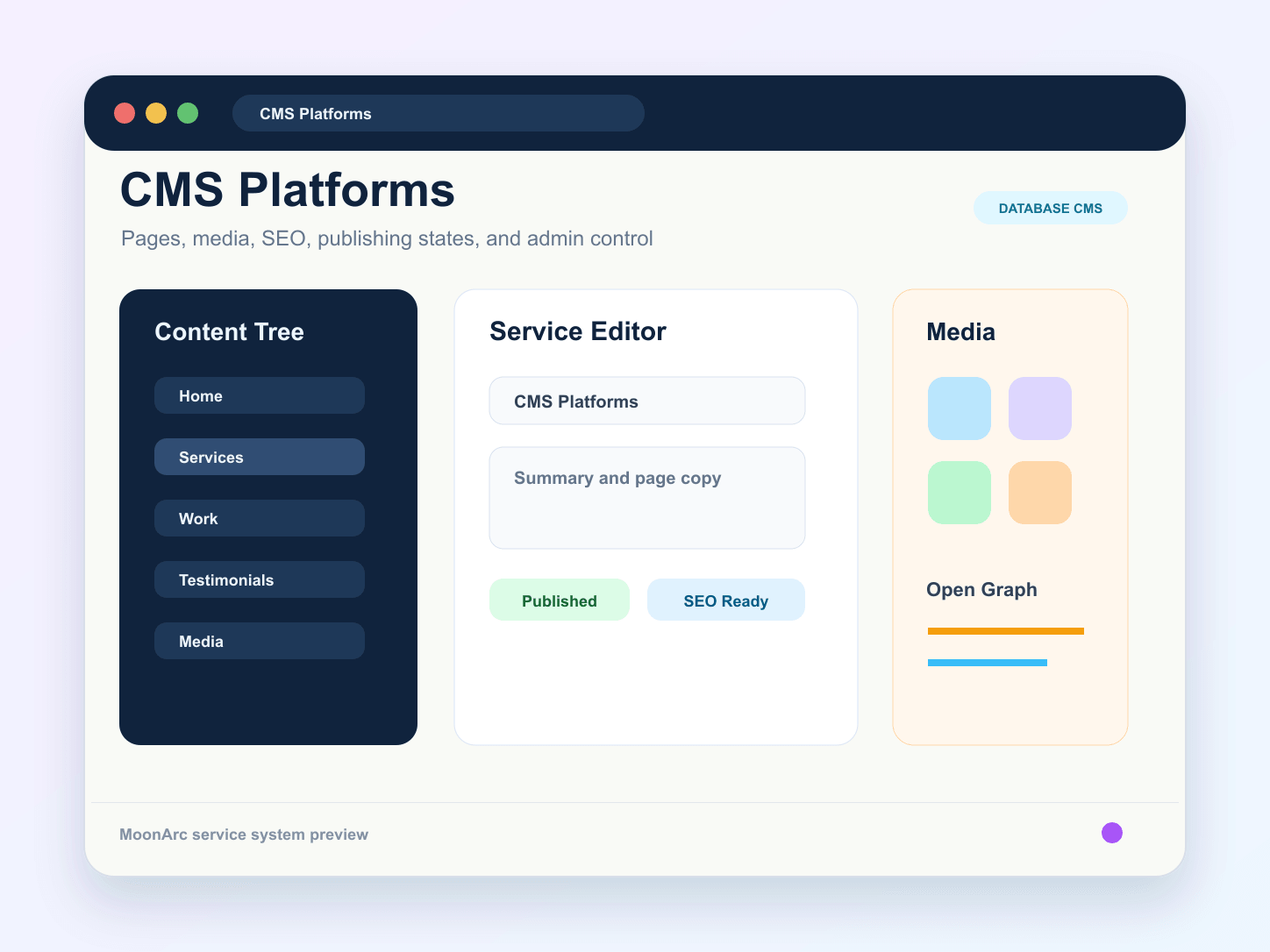 CMS Platforms System illustration